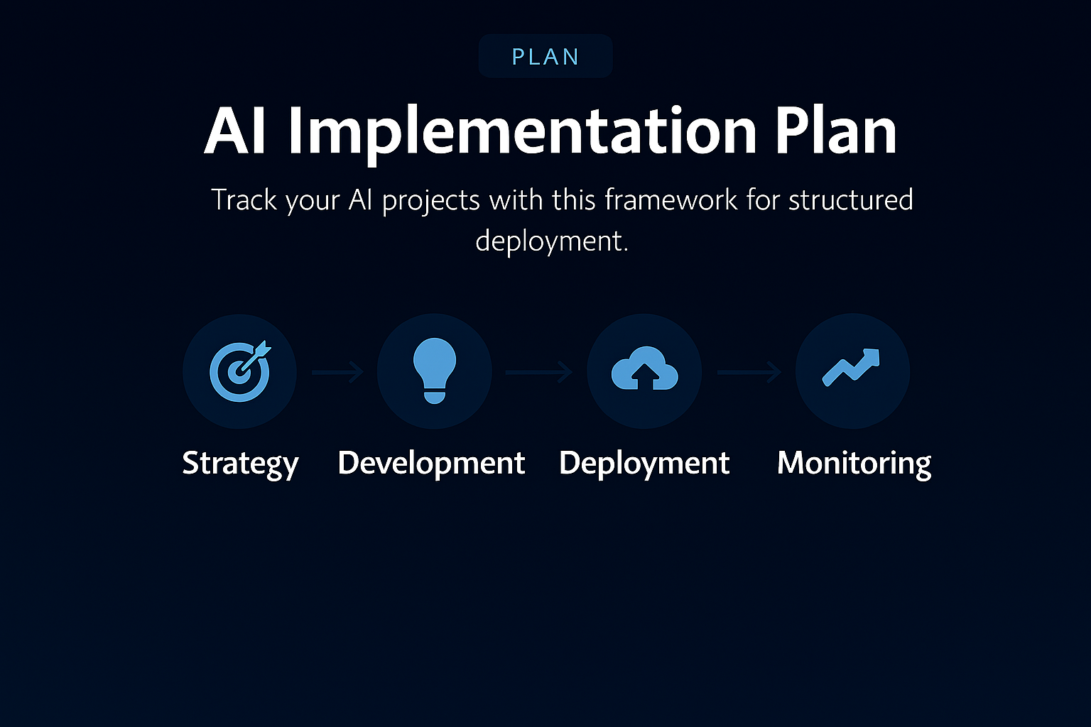 AI Implementation Plan