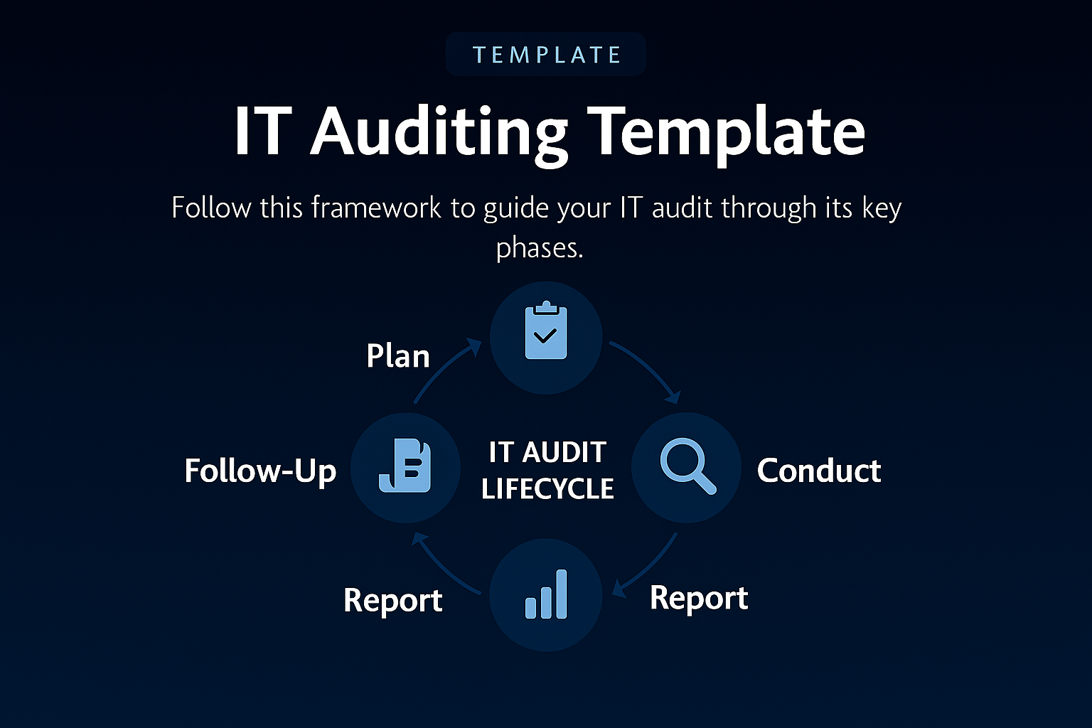 IT Auditing Template
