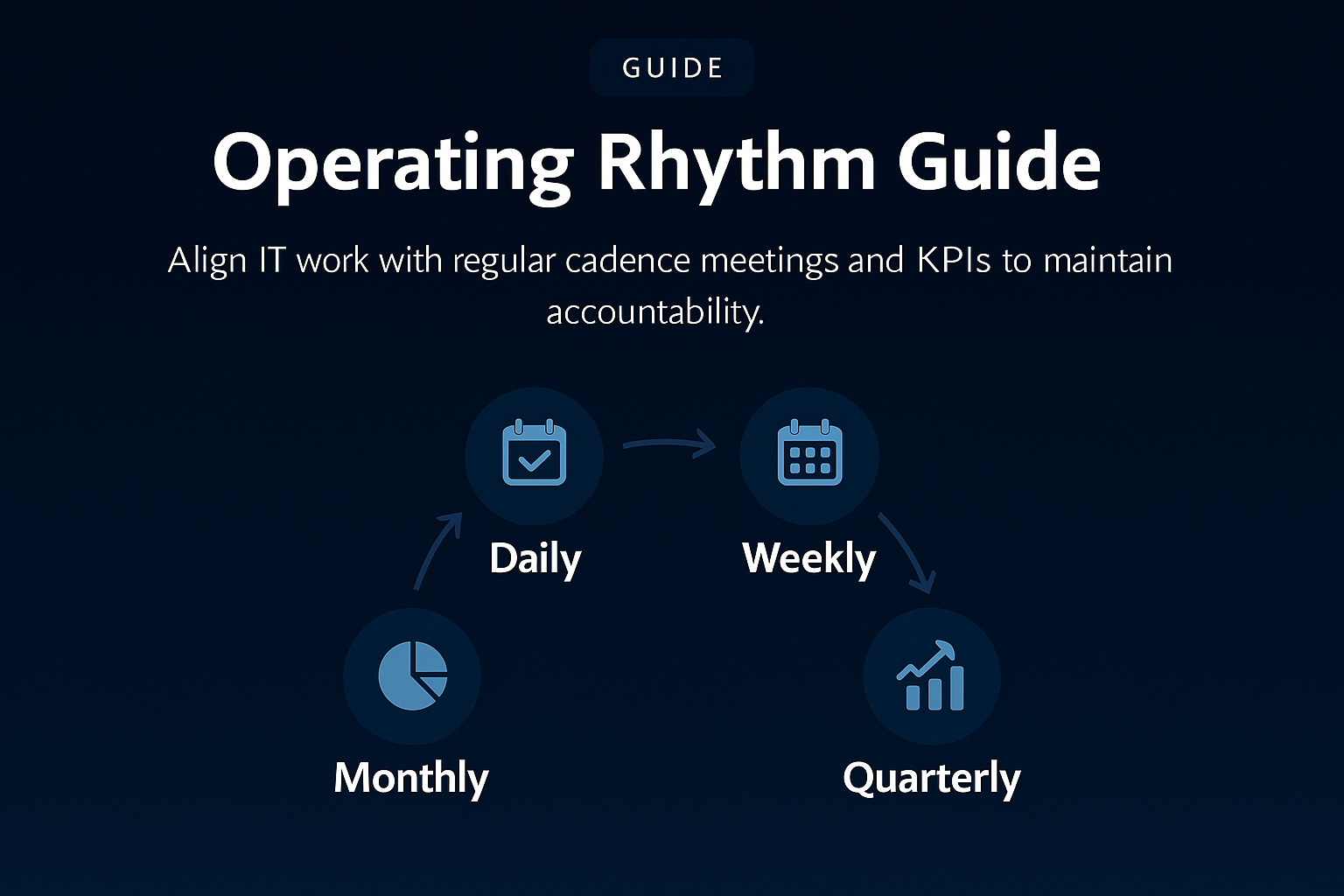 Operating Rhythm Guide