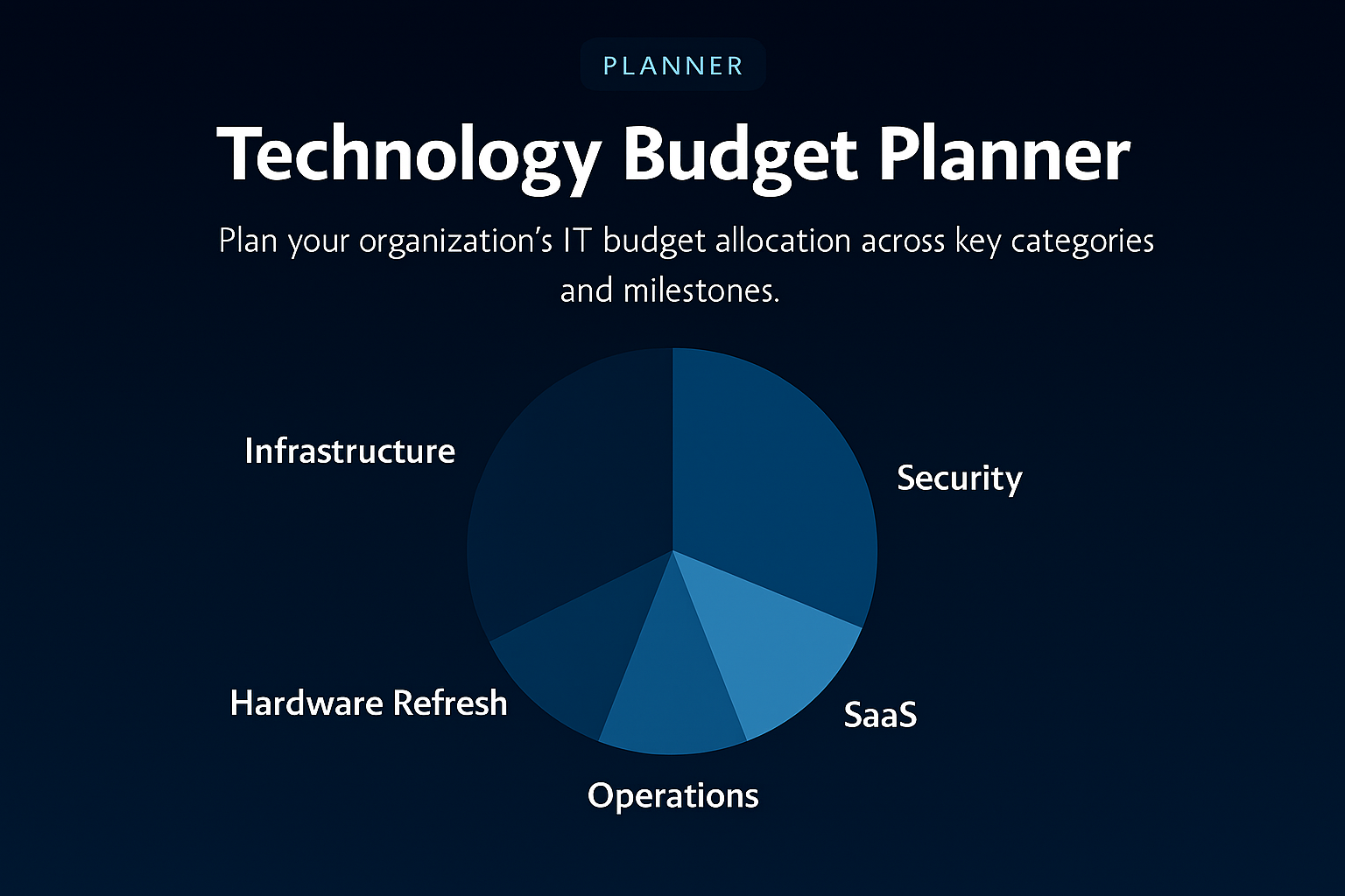 Technology Budget Planner