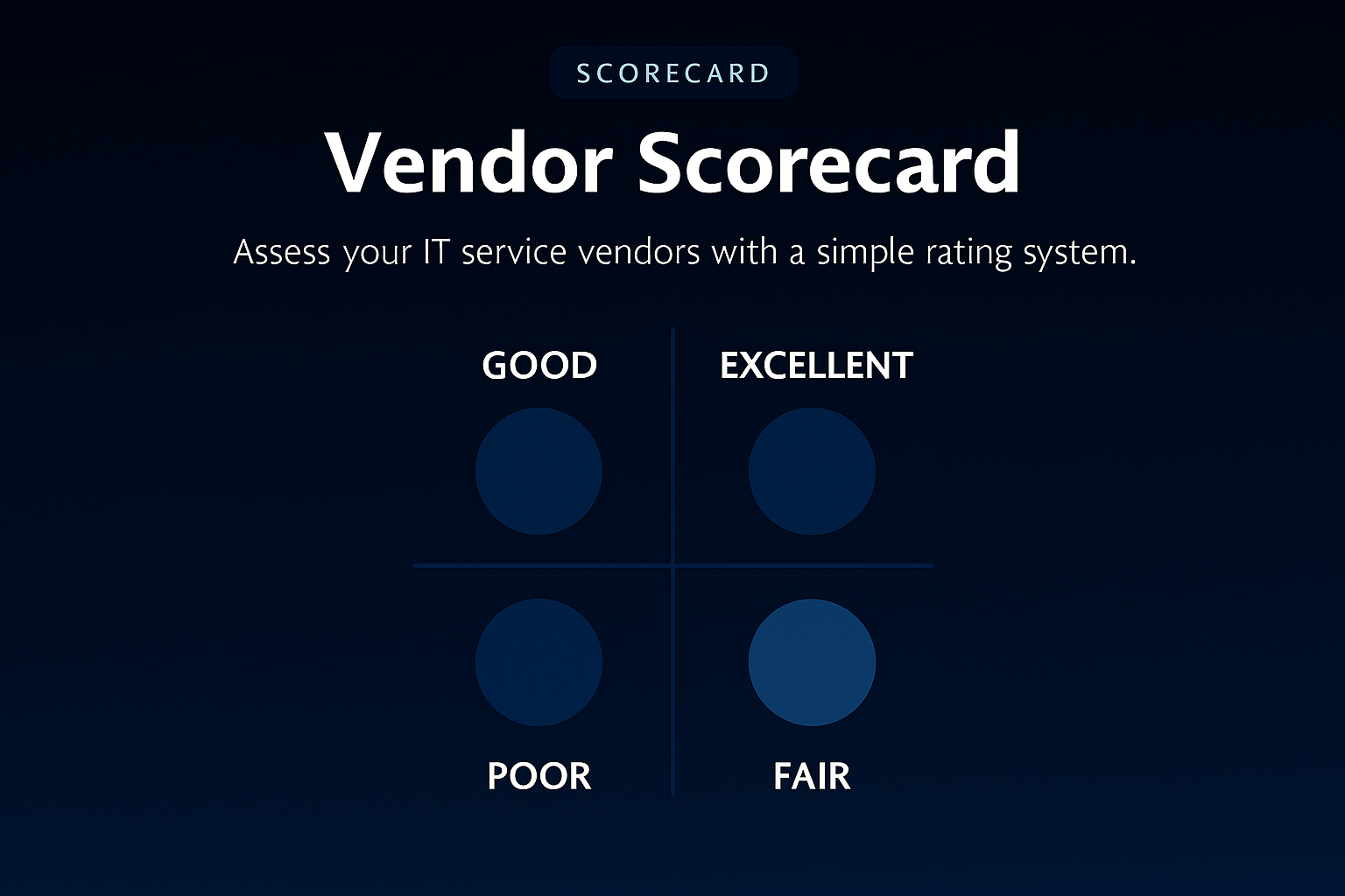 Vendor Scorecard